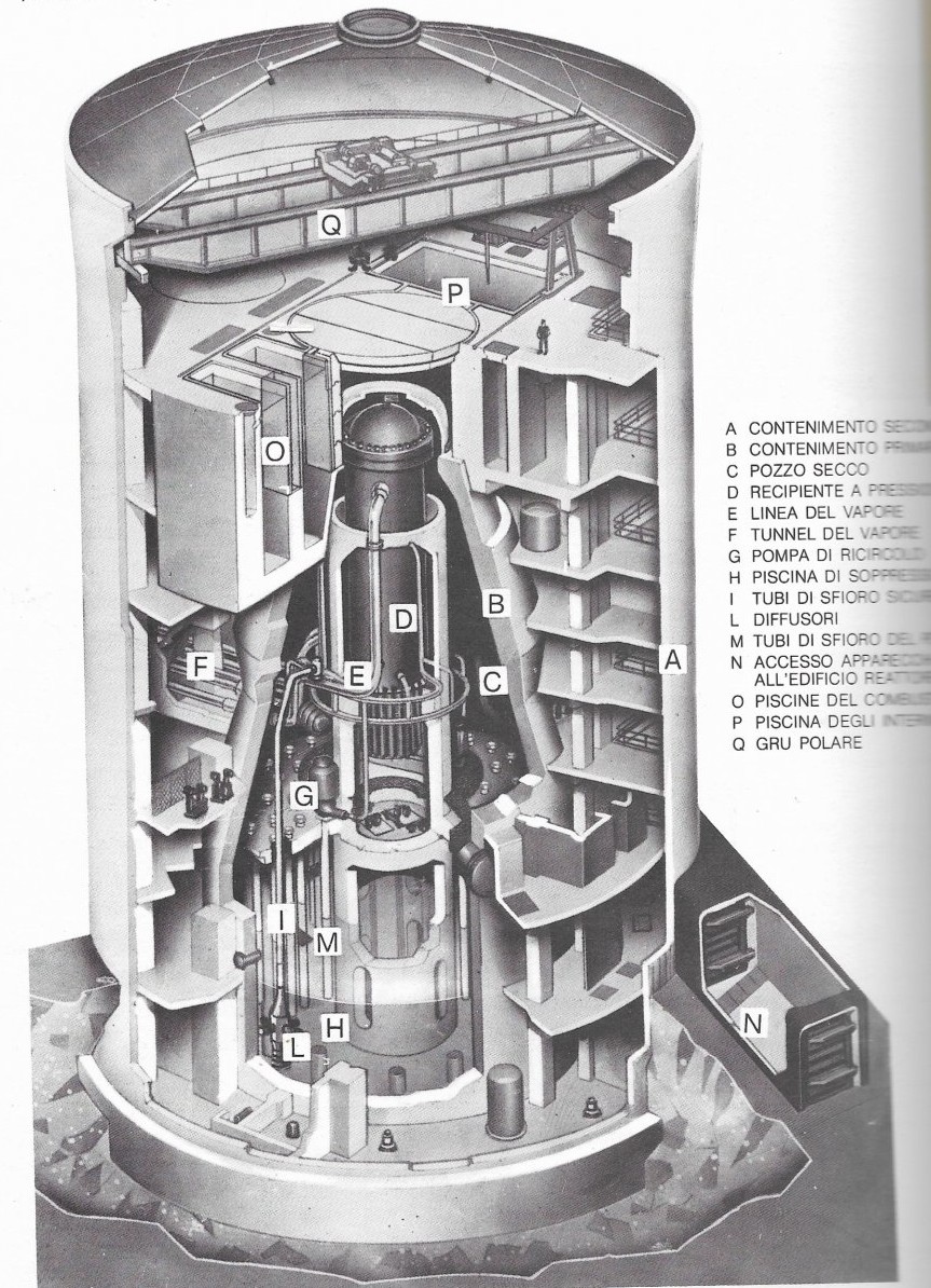 edificio reattore nucleare