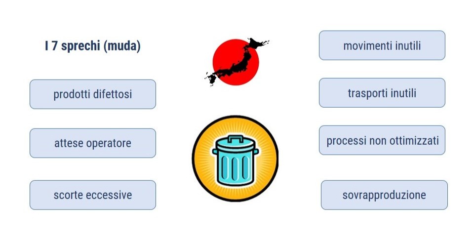 lean muda