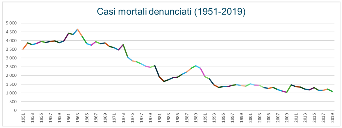 morti sul lavoro