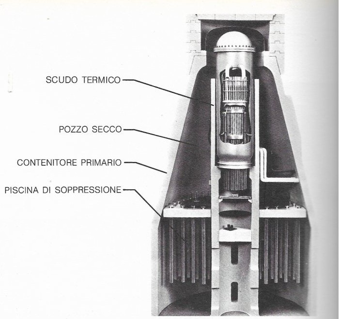 plastico contenitore primario