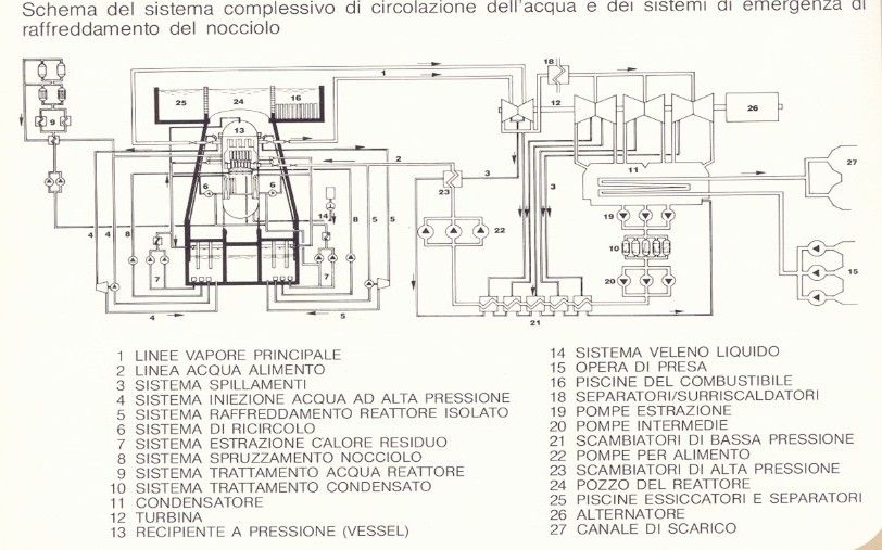 schema di funzionamento
